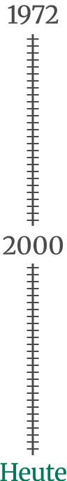 schulze_zeitstrahl schulze_zeitstrahl